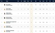 Hungary T10 League Highest Wicket-takers